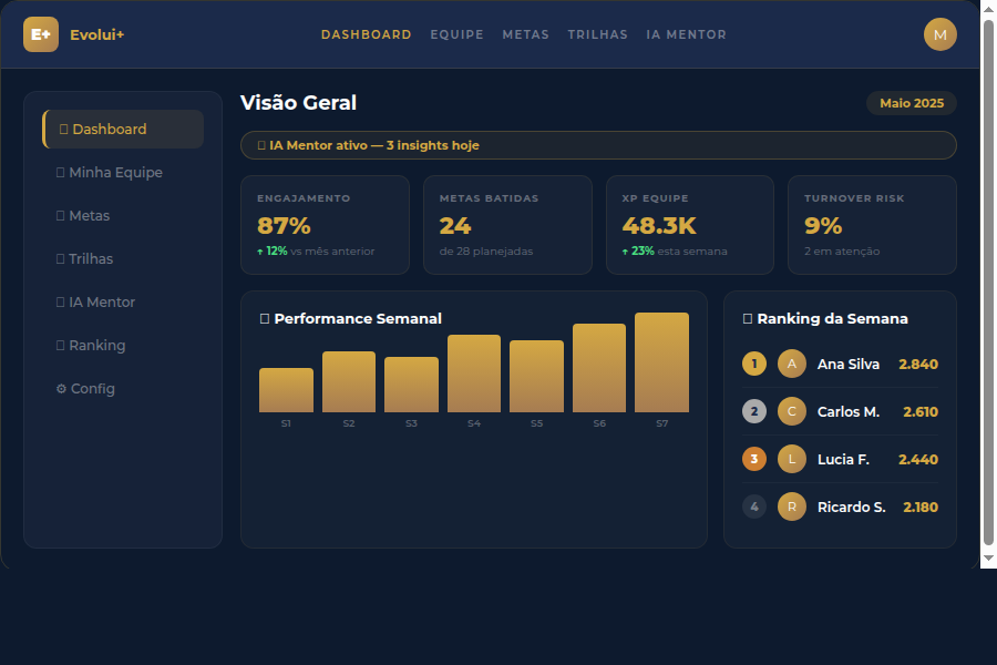 Evolui+ Dashboard